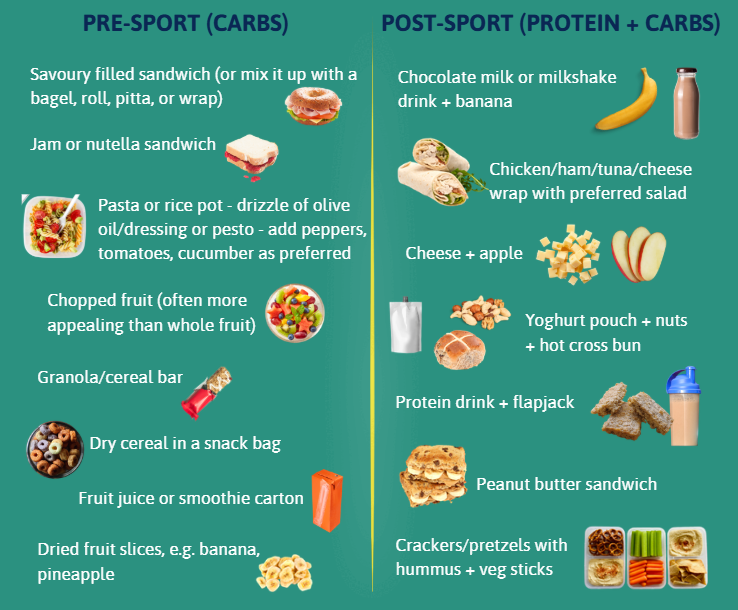 Simple practical nutrition solutions for fuelling youth athletes