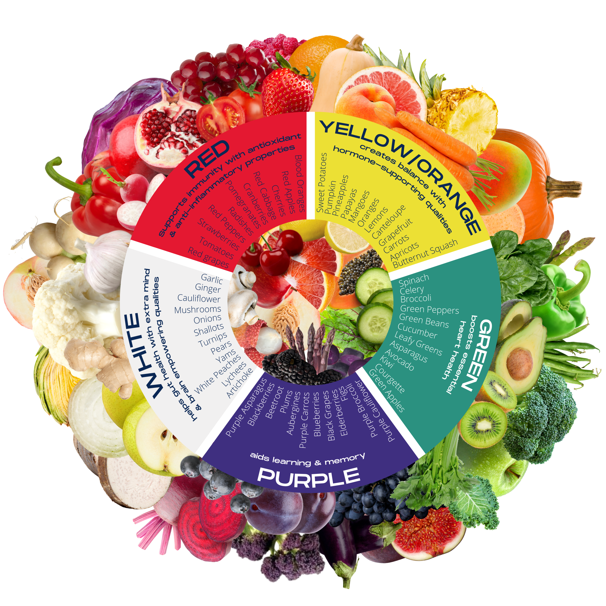 Future Athletes Eating in Colour Wheel for sports nutrition and exam nutrition