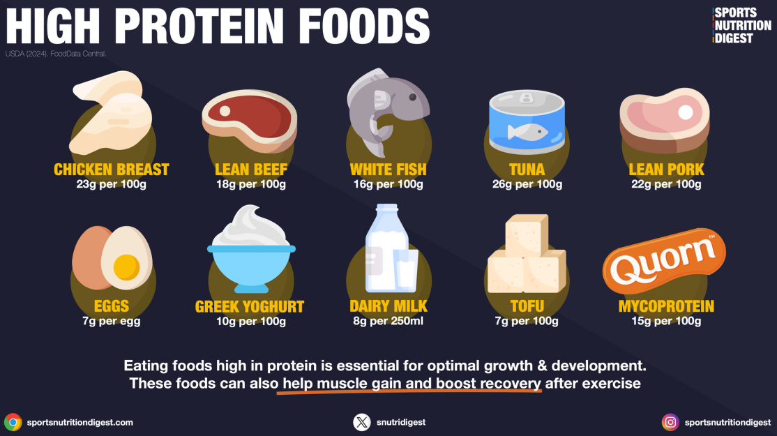 Nutrition for exam success high protein foods