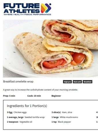 Breakfast Recipes: Omelette Wrap