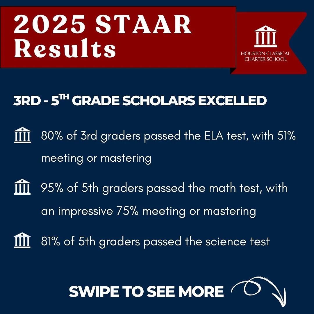 We&rsquo;re continuing our celebration of excellence at HCCS! On the 2025 STAAR, our scholars outperformed state averages in reading, math, and science - proving that with high expectations and strong support, every child can thrive. 🧠

We also earn