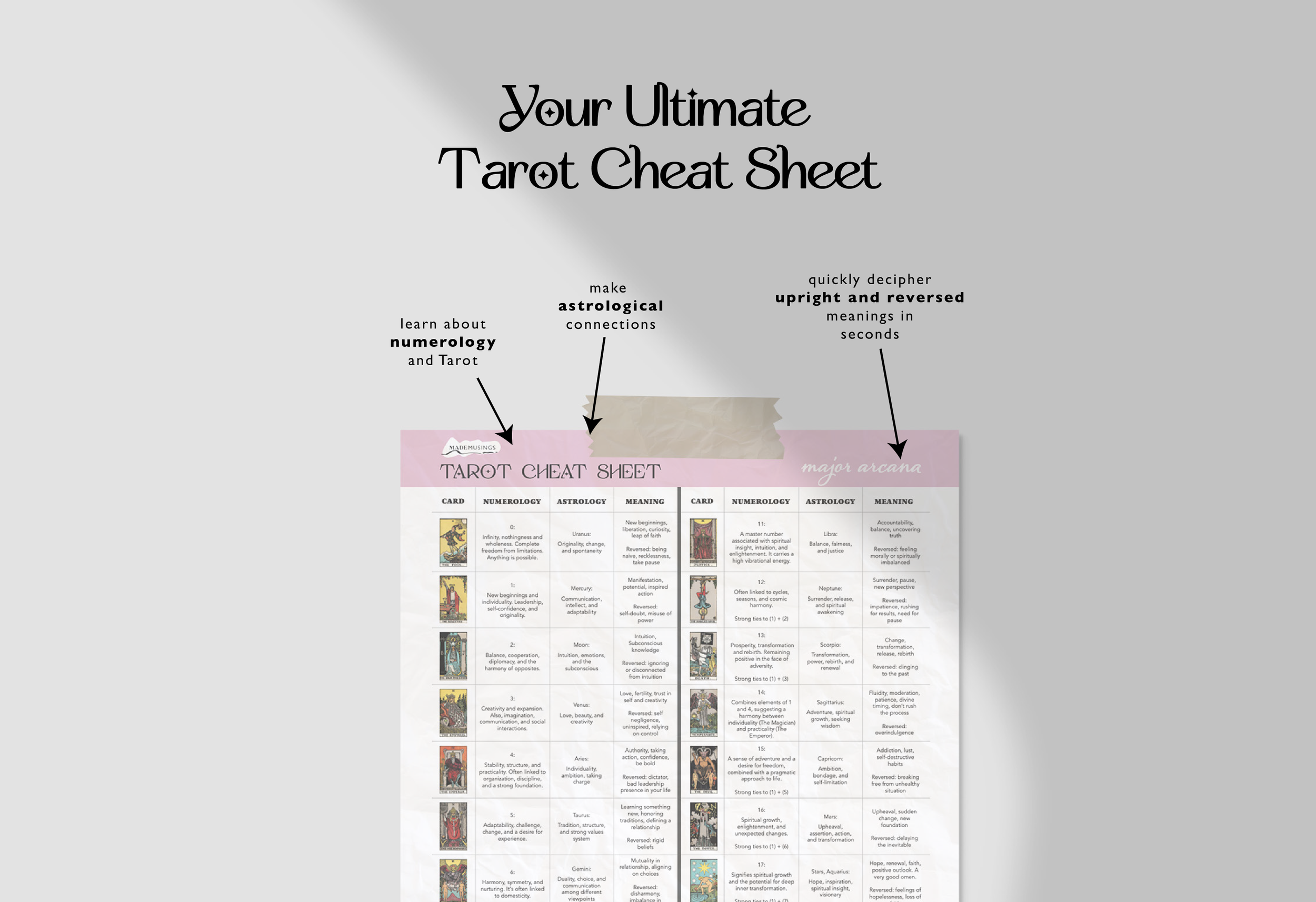 Free Tarot Cheatsheet | Made Musings Tarot
