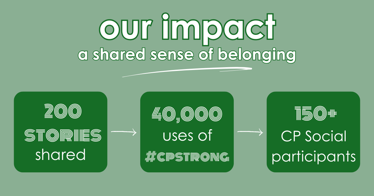 "our impact: a shared sense of belonging" with boxes below that say "200 stories shared, "40,000 uses of #cpstrong, 150 CP Social participants"