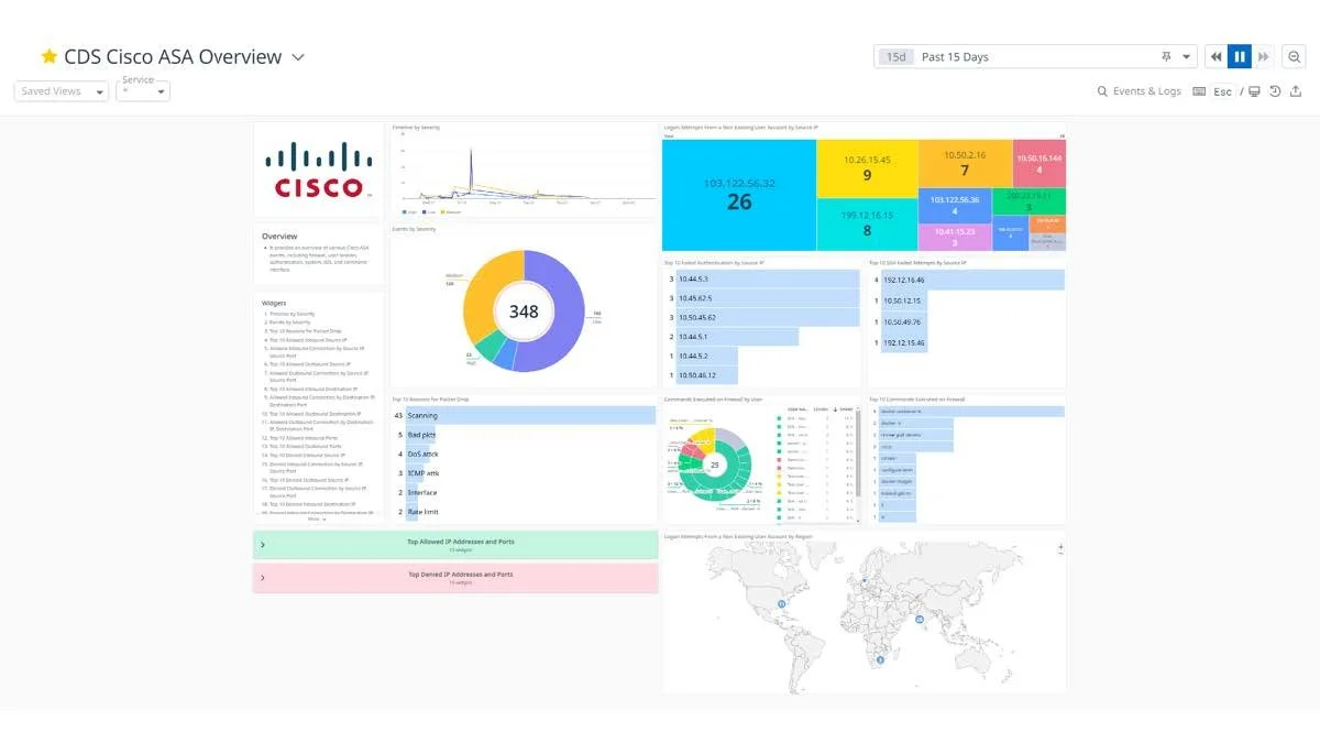 Cisco ASA Integration with Datadog — Crest Data