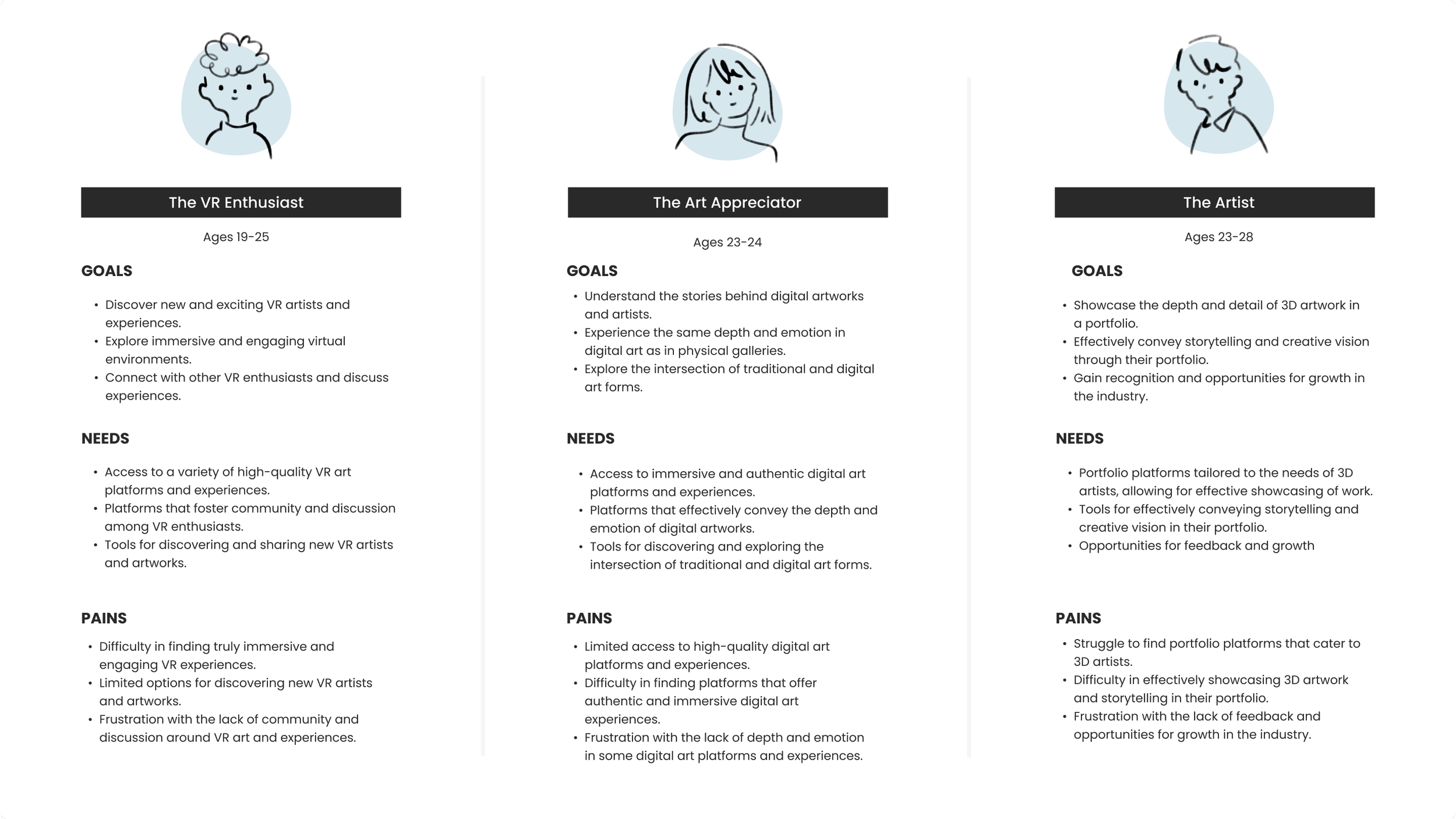 3 Provisional archetypes to represent potential users: The VR Enthusiast, The Art Appreciator, and The Artist.