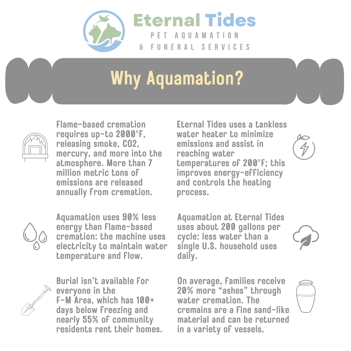 Why Aquamation.png