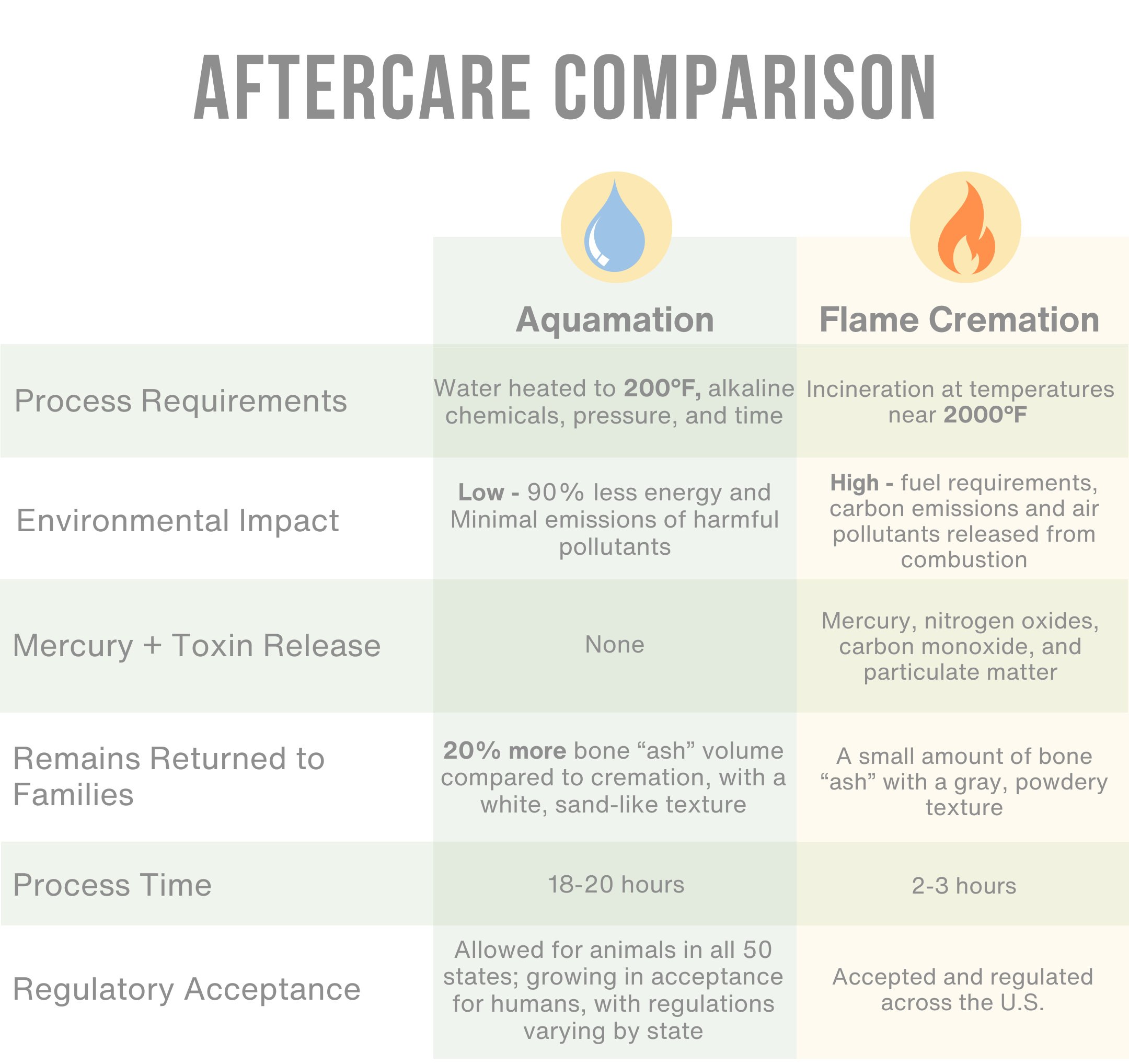 Aquamation Comparison .jpg