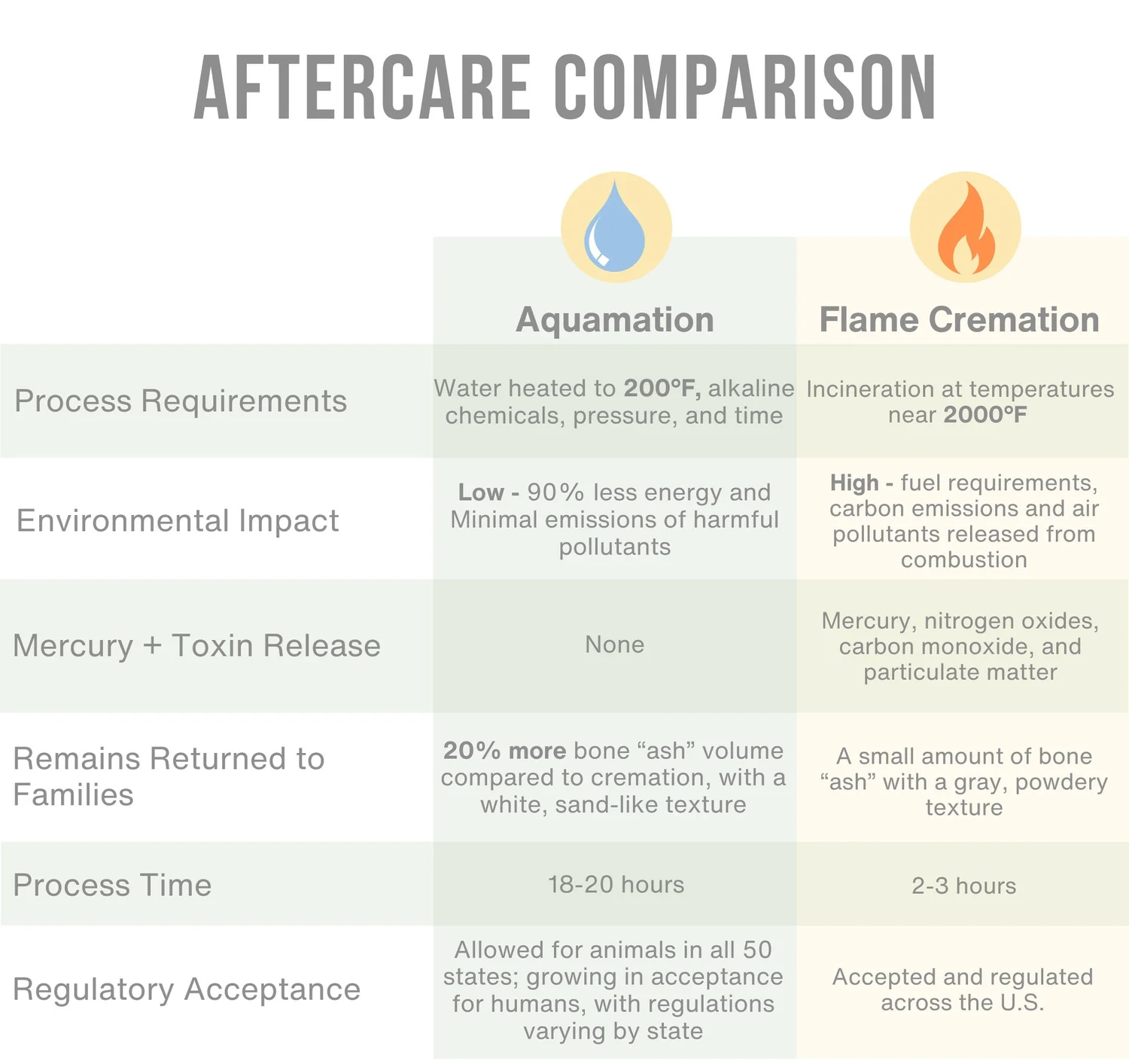 Cremation Services Regency Forest Pet Cremation Cost Cremation