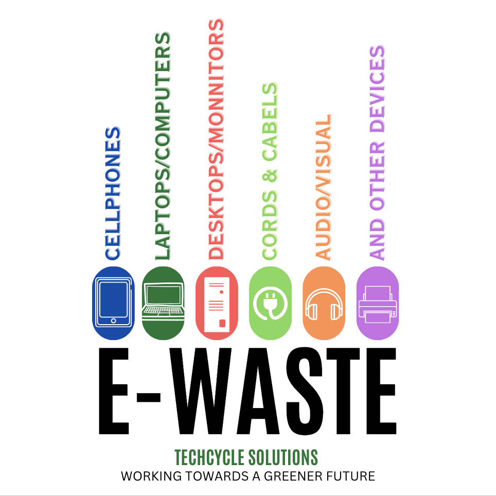 E-waste recycling graphic showing computers, hard drives, servers, monitors, and electronics for secure recycling and data destruction in Massachusetts.