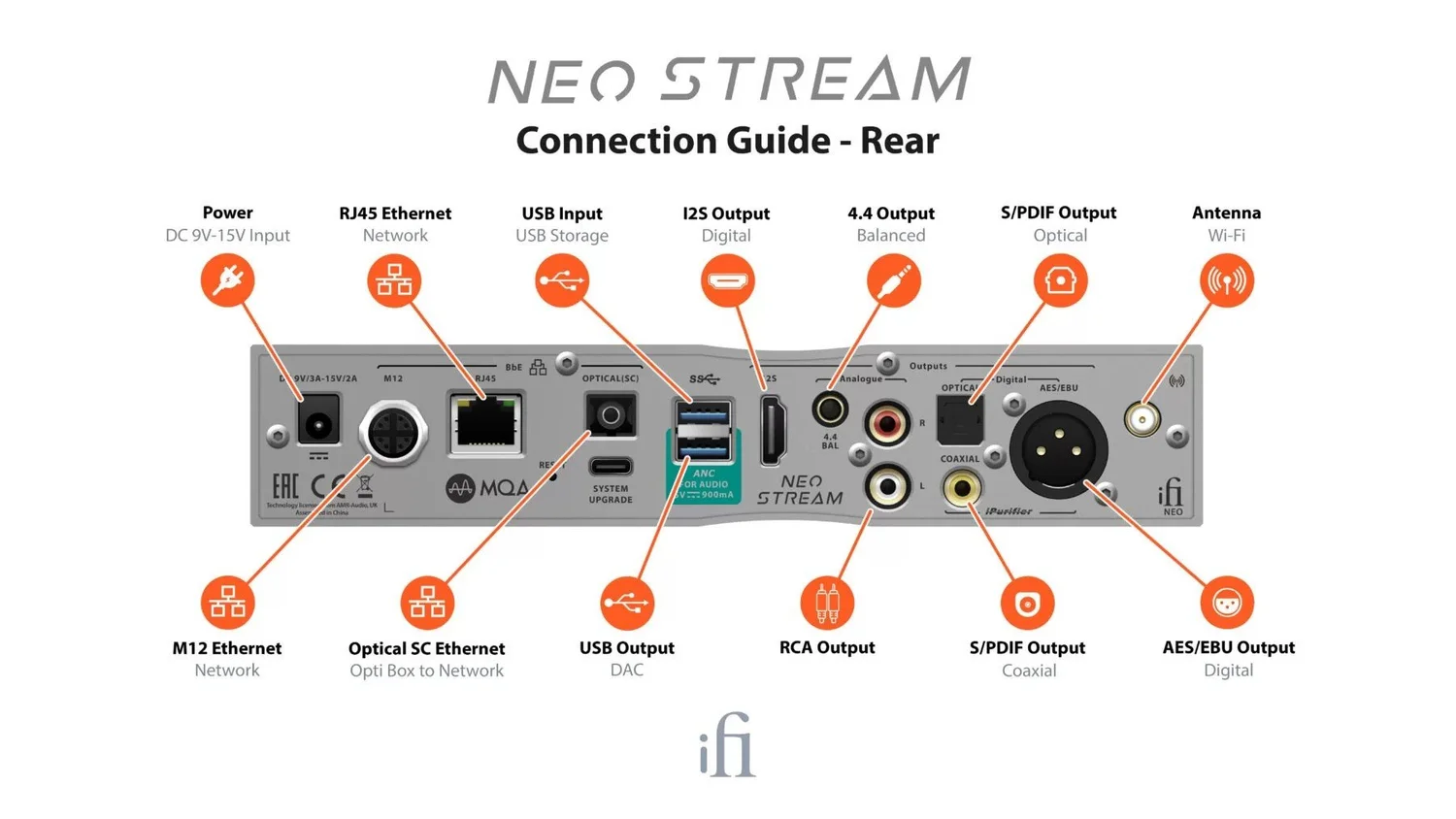 iFi audio Neo Stream Streaming Transport | iFi audio Streaming 