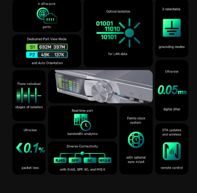 Walden High-End Audio Silent Power Dealer