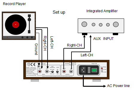 Aurorasound VIDA PRIMA Phono Stage
