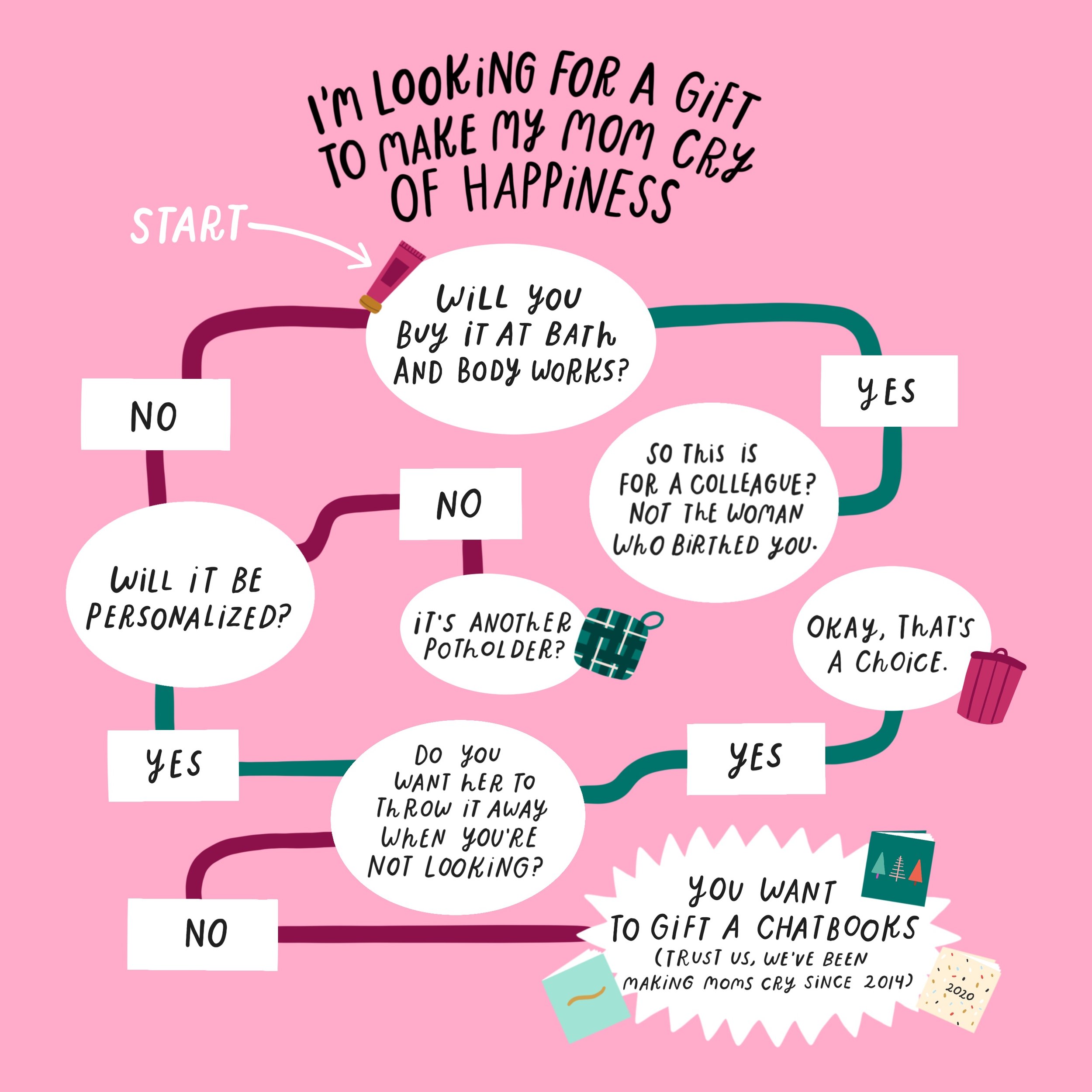 Chatbooks-flowchart.JPG