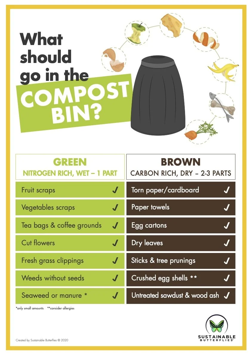 Composting_A3_poster_Oct_21.jpg
