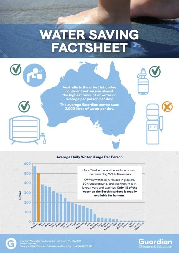 Water_Saving_Fact_Sheet_V1_0519.jpg