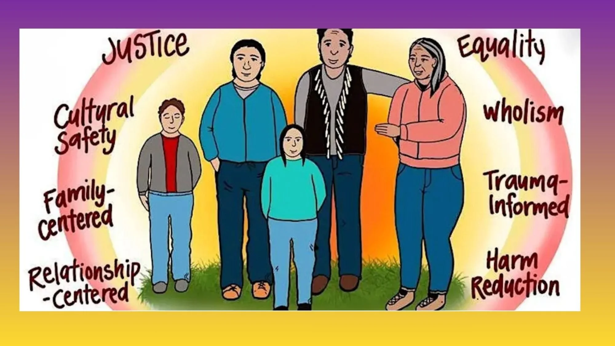 West Coast LEAF: Report Launch and Community Feast for Safety Together