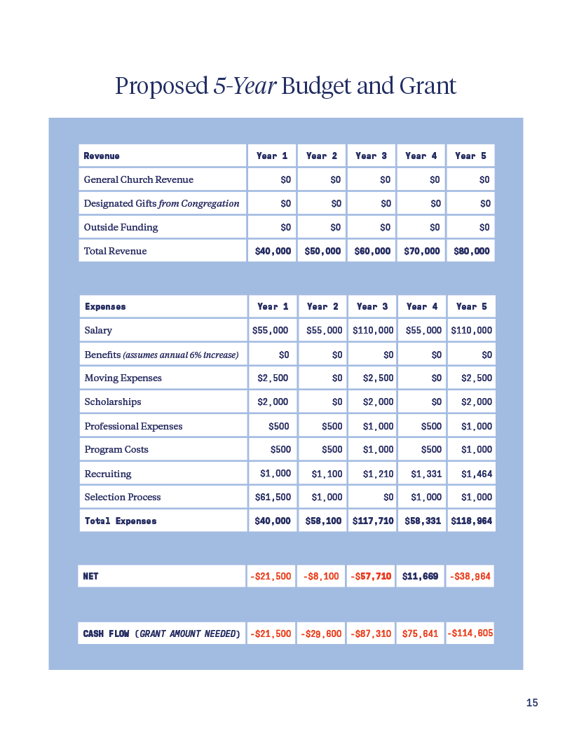 Grant Proposal16.png