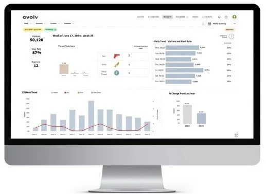 Data-Driven Security: How Hospitals Can Leverage Analytics To Help Prevent Threats