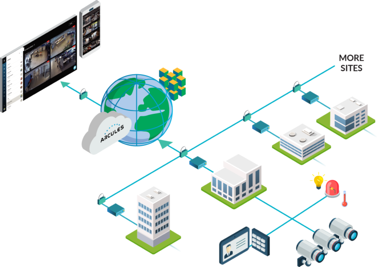 Security, the Cloud, and Arcules