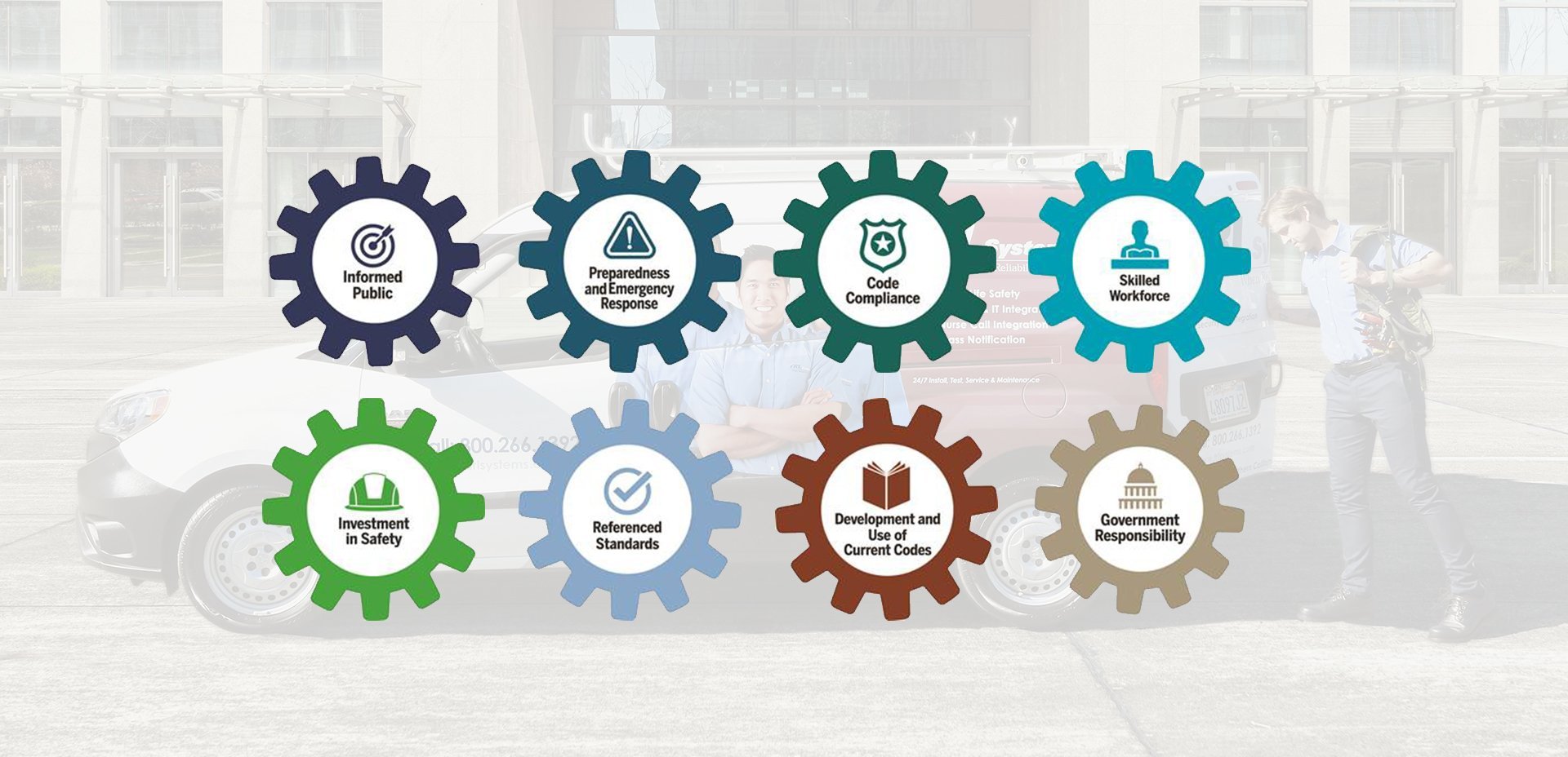 Understanding the NFPA’s Fire and Life Safety Ecosystem™