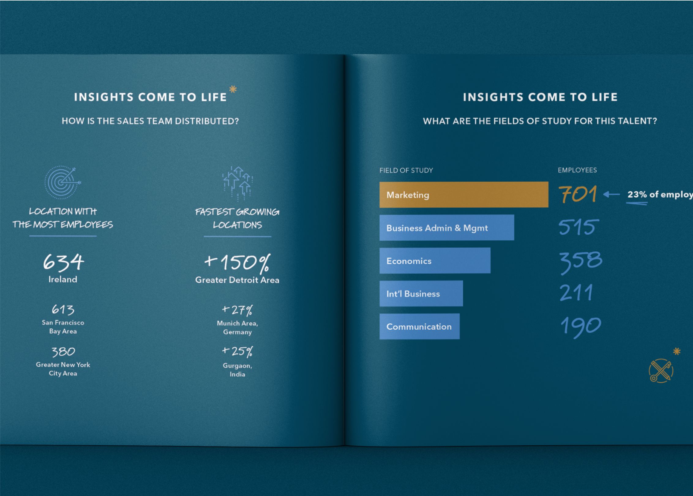 Stand out guide for engaging insights
