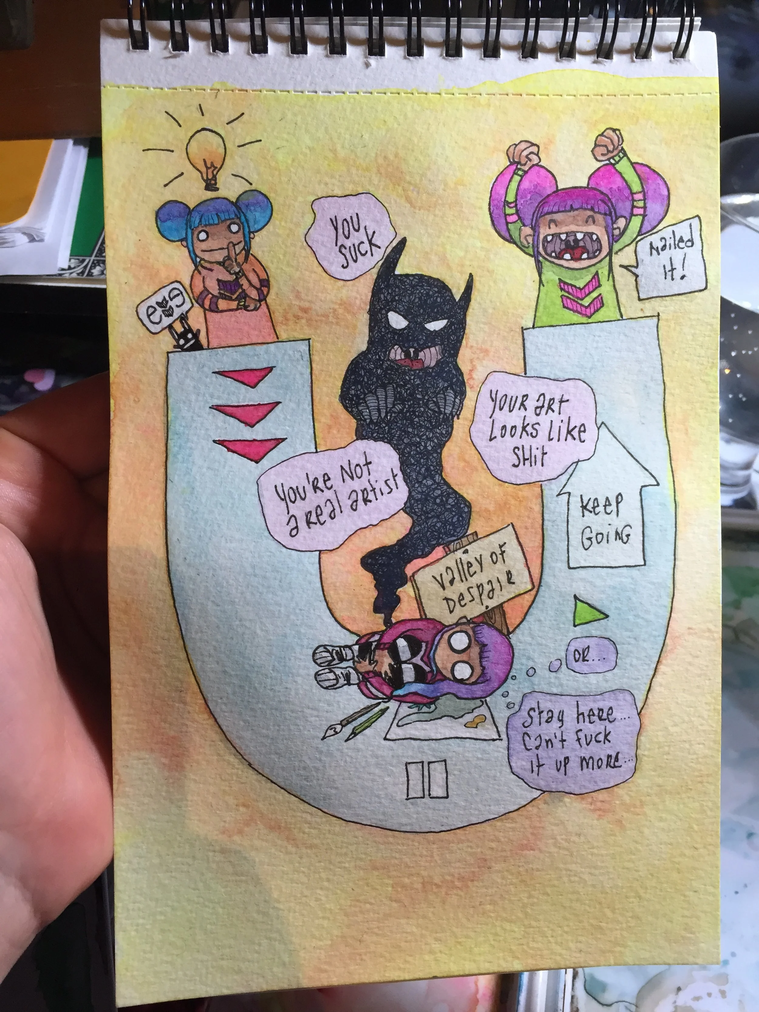 Sketch of the creative process