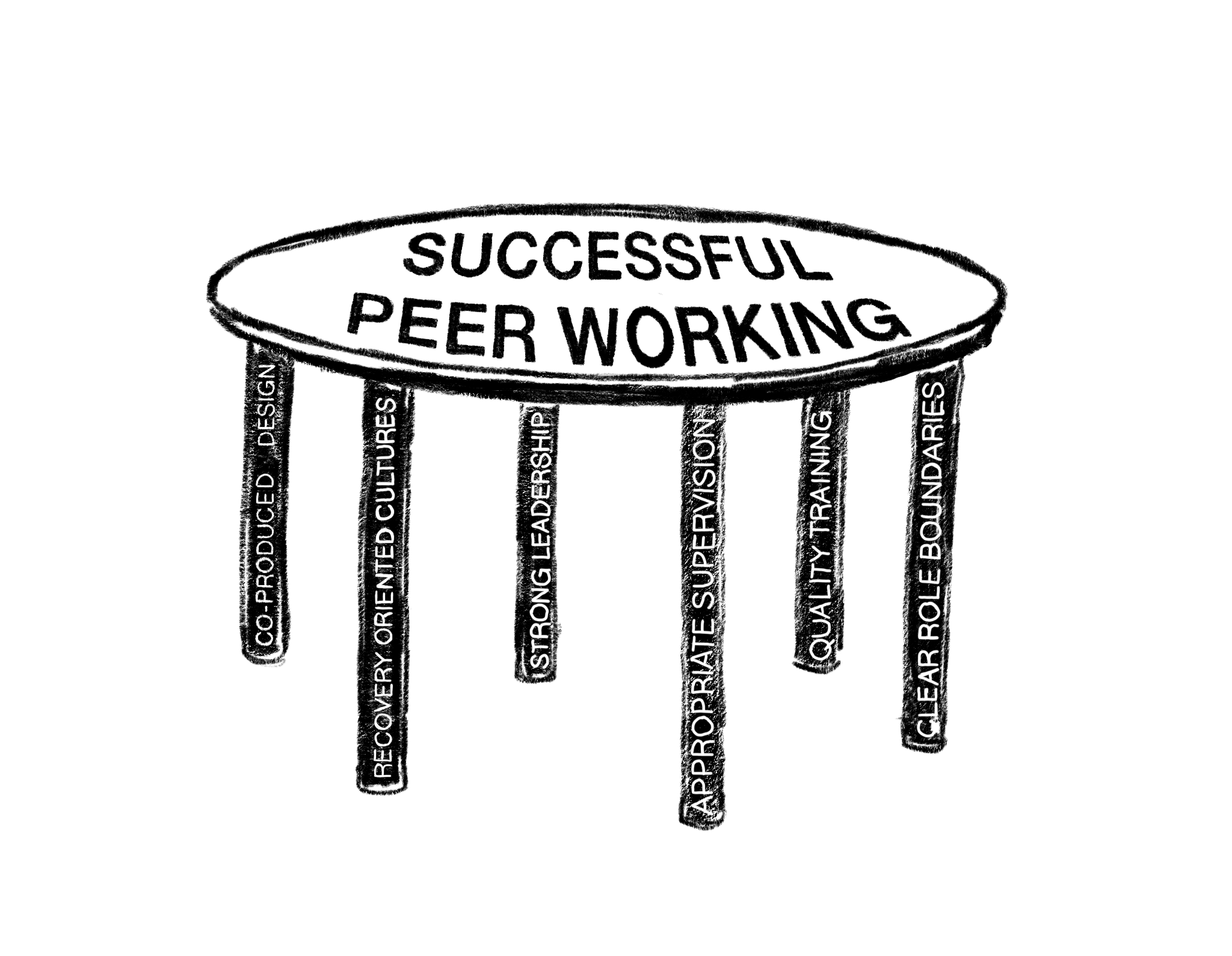 Demystifying Research 2: When and Where Does PS Work?