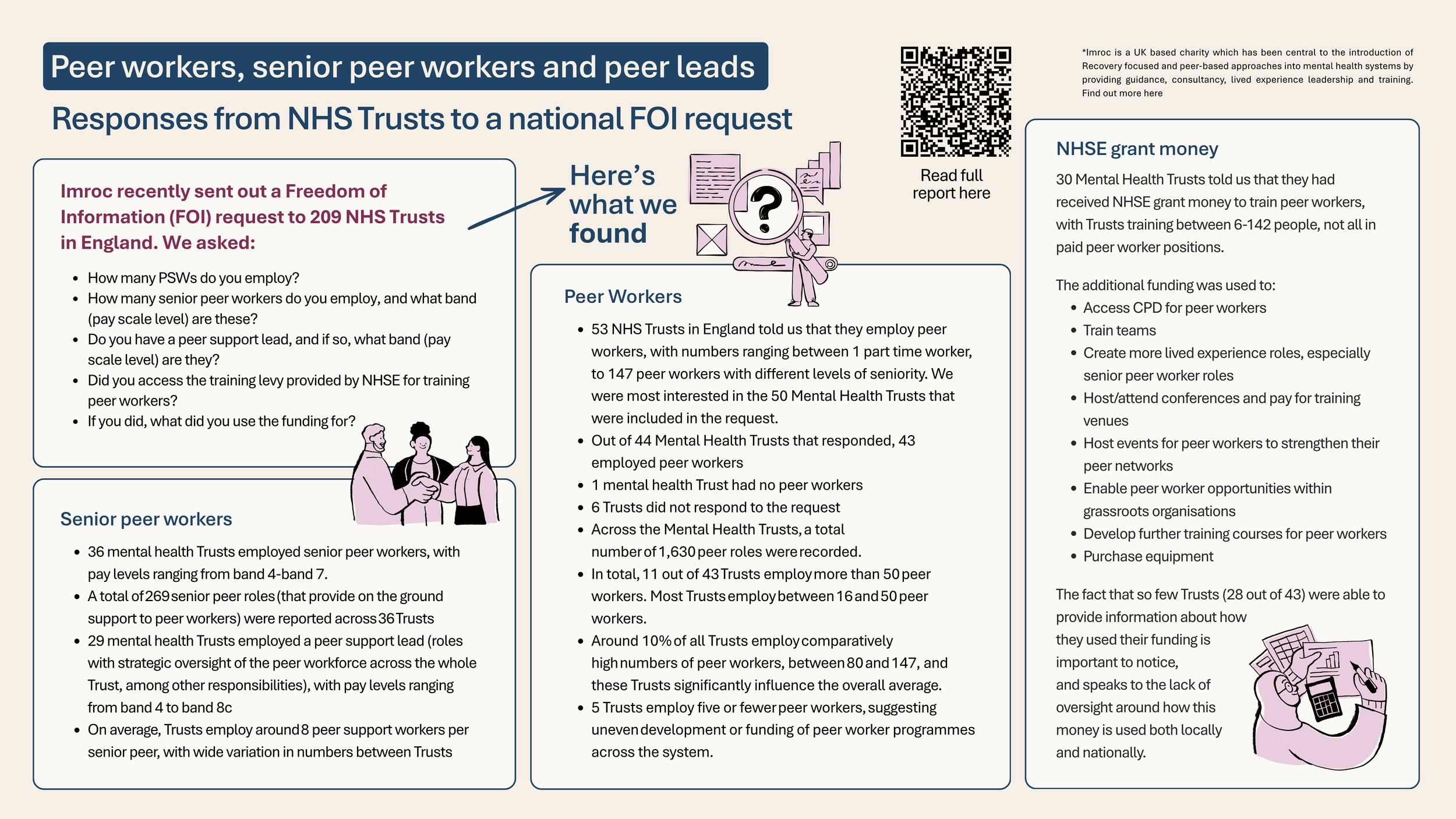 The State of Peer Support, and Peer Leadership Roles in NHS Trusts in ...