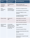 Trauma Informed and Trauma Responsive Care — Imroc