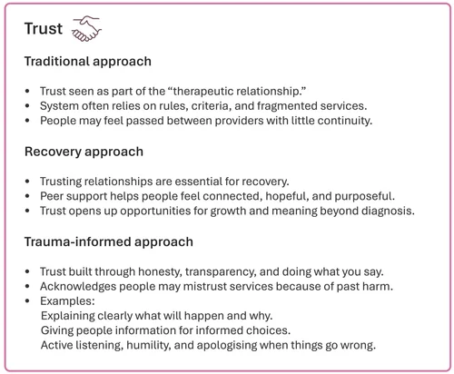 Trauma Informed and Trauma Responsive Care — Imroc