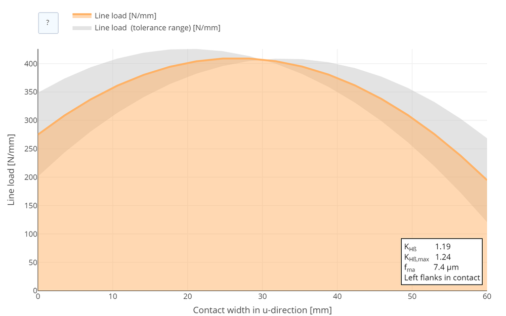 Breitenlastverteilung