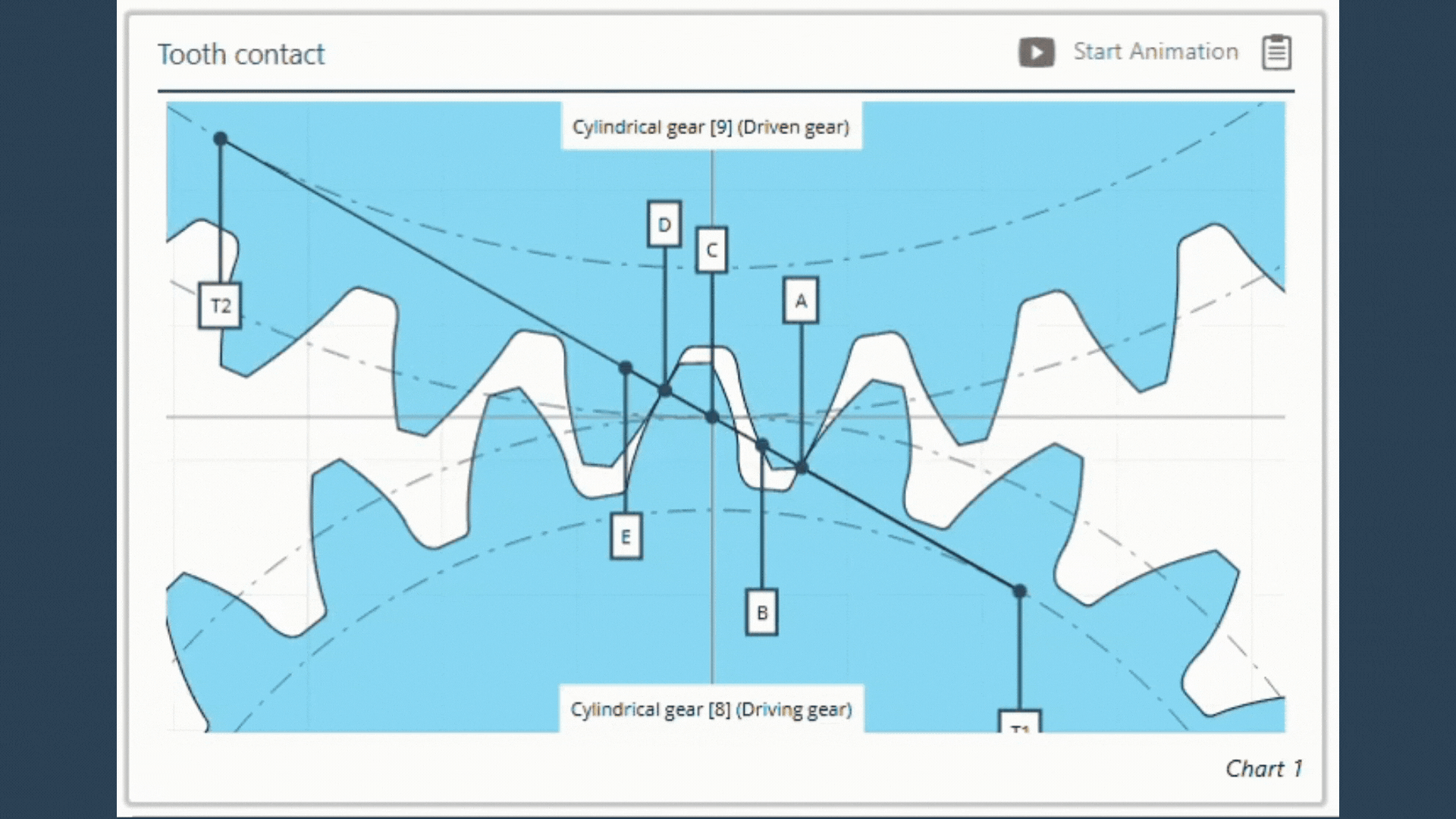 Asymmetrische Verzahnungen