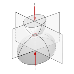 Hertzsche Pressung