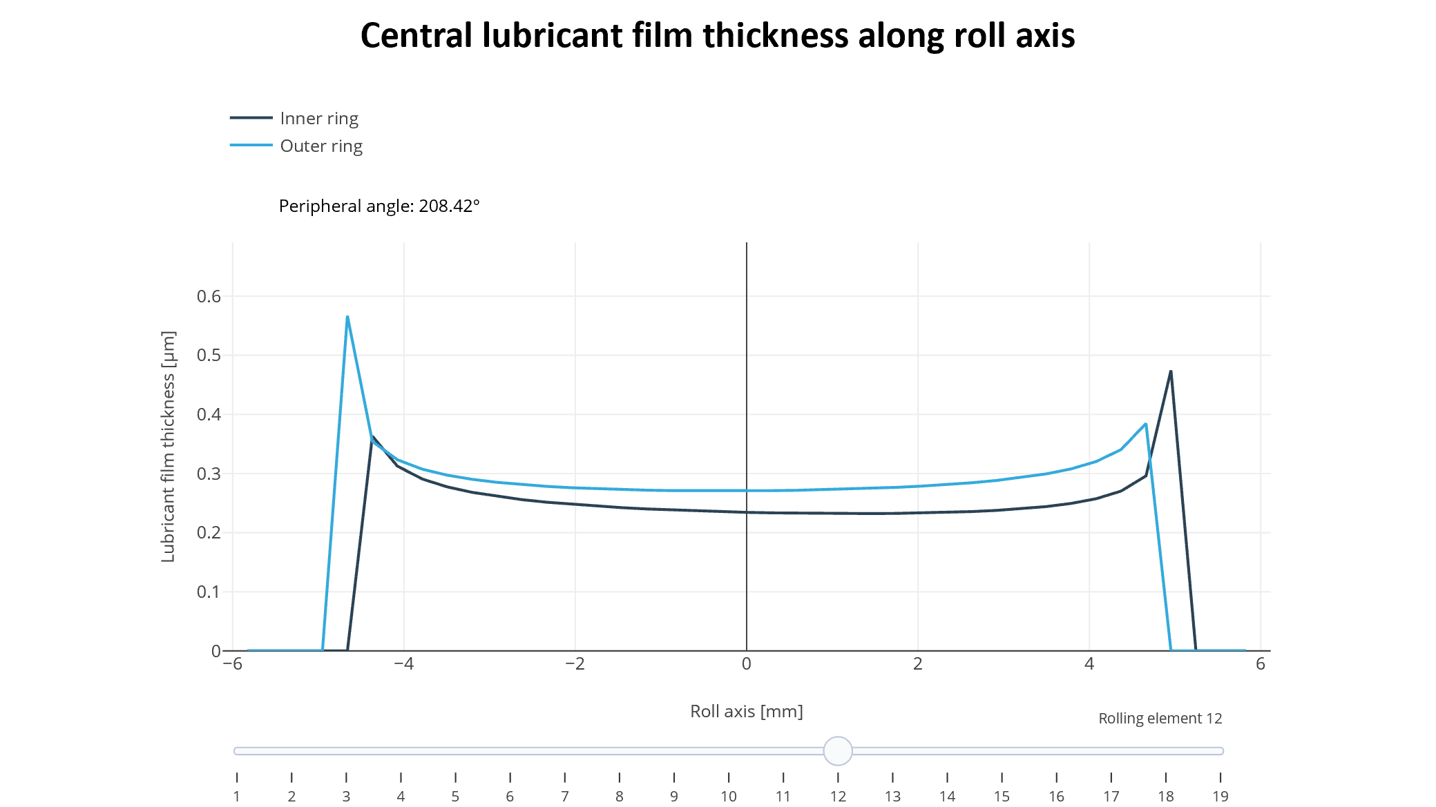 Universal friction model_Reporting 2.png