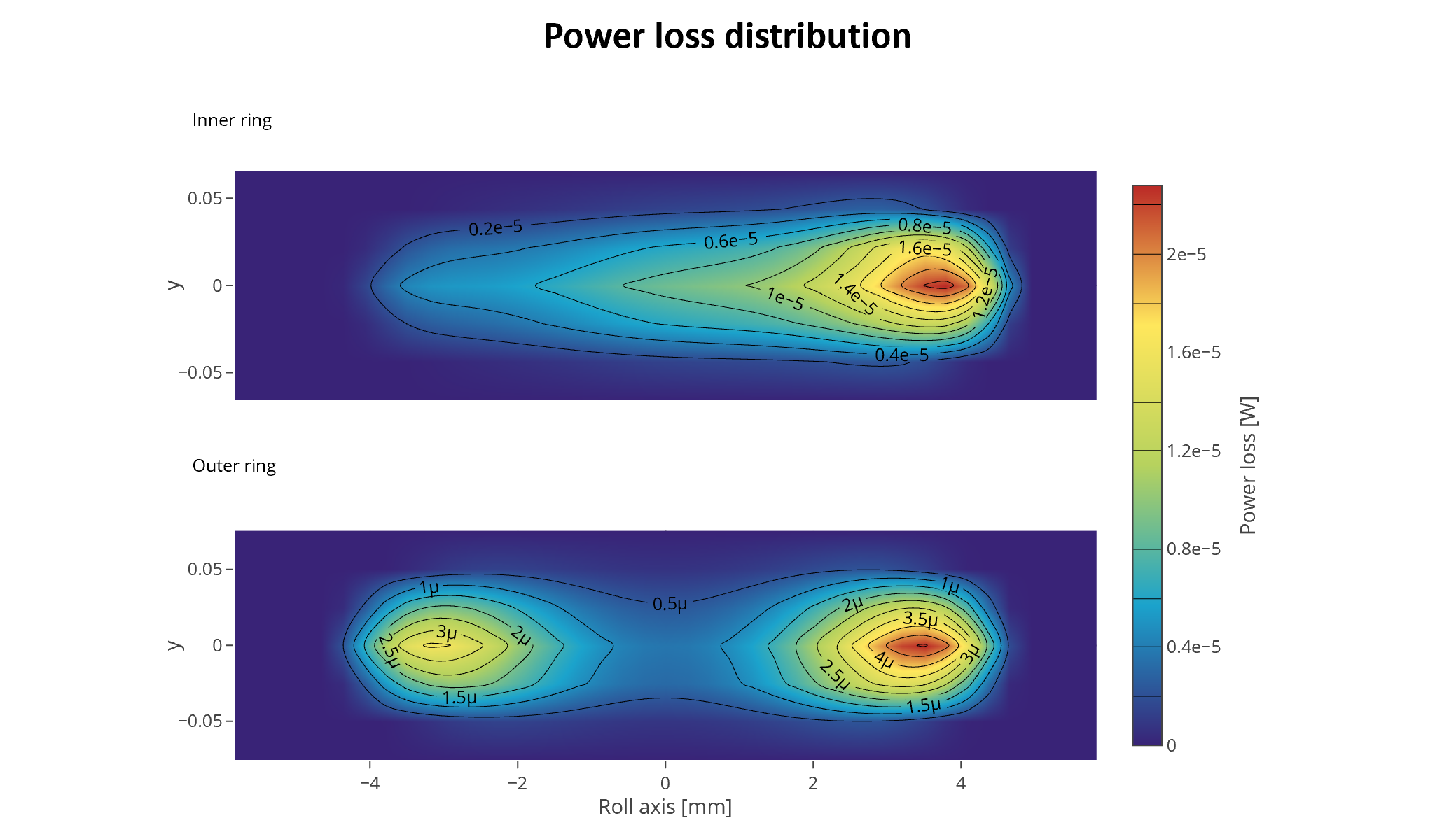 Universal friction model_Reporting 1.png