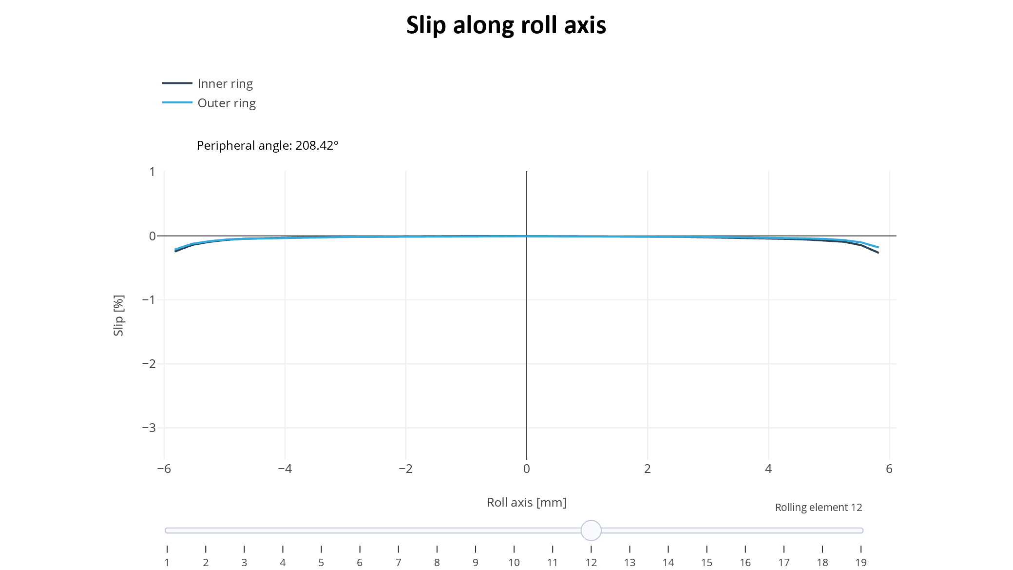 Universal friction model_Reporting 3.png