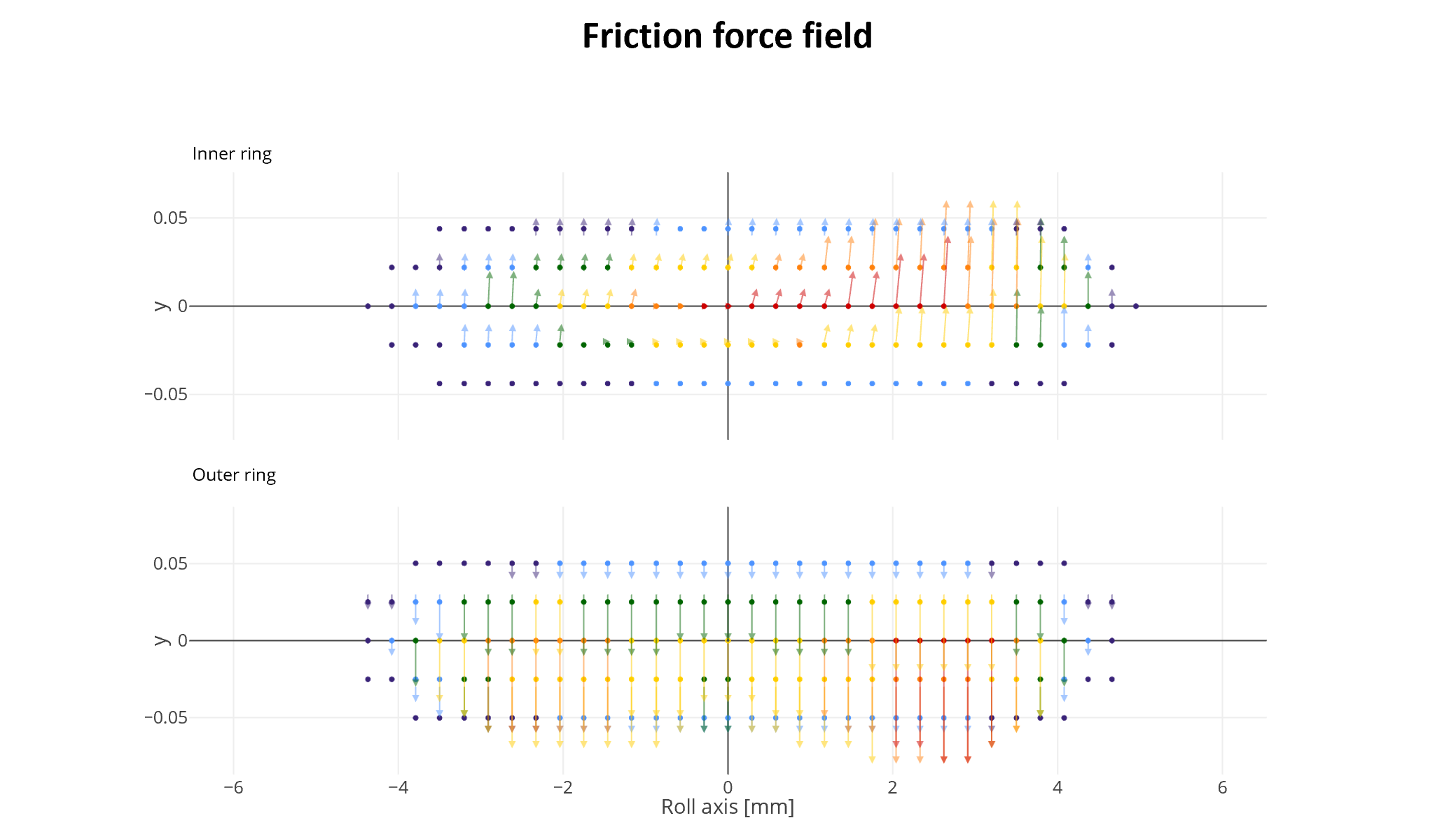 Universal friction model_Reporting 4.png