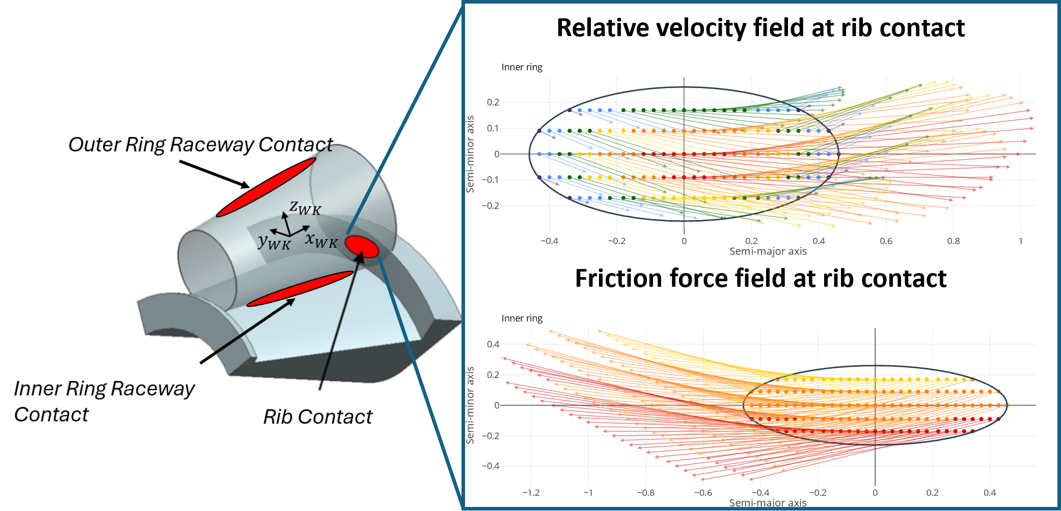 Universal friction model_Reporting 7.png