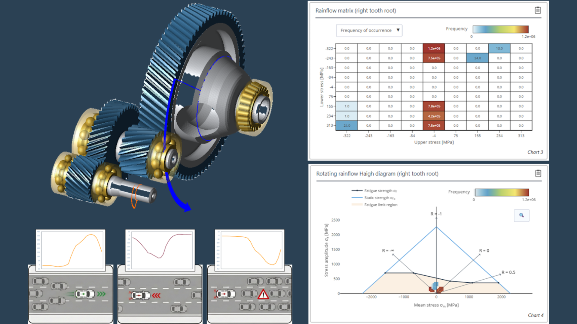 Rotating-Rainflow-Berechnung