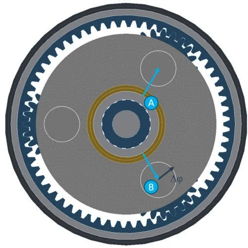 Berücksichtigung einer zusätzlichen Verdrehung der Wange (Δφ)