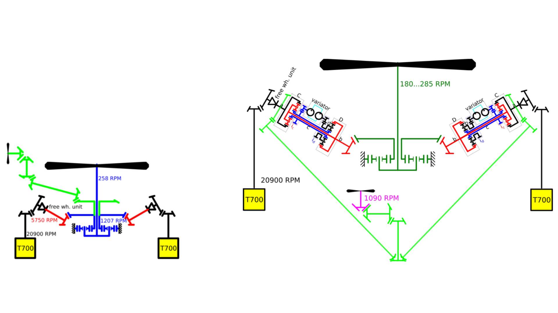 Hubschrauber Antriebssystem mit variabler Übersetzung durch elektrischem „Variator“