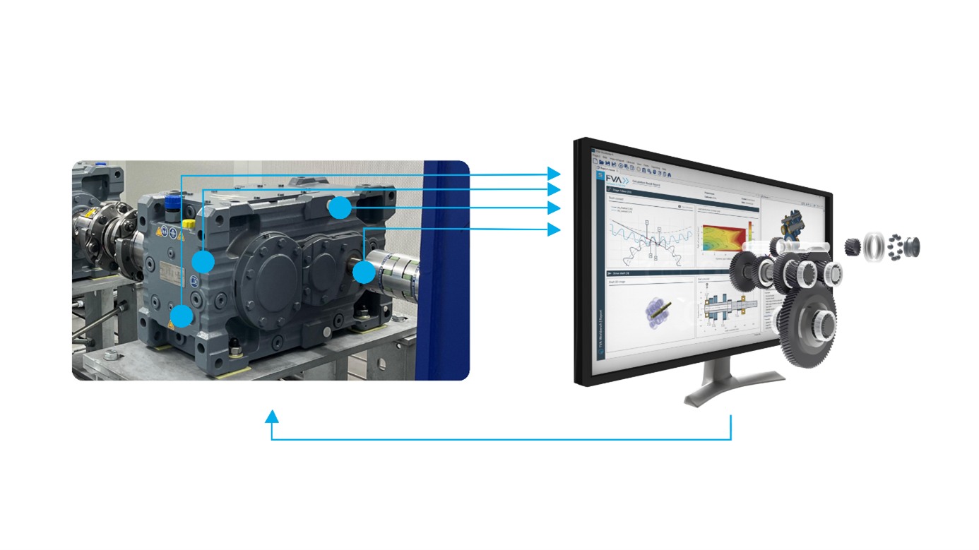 FVA-Workbench: Die Grundlage für digitale Zwillinge