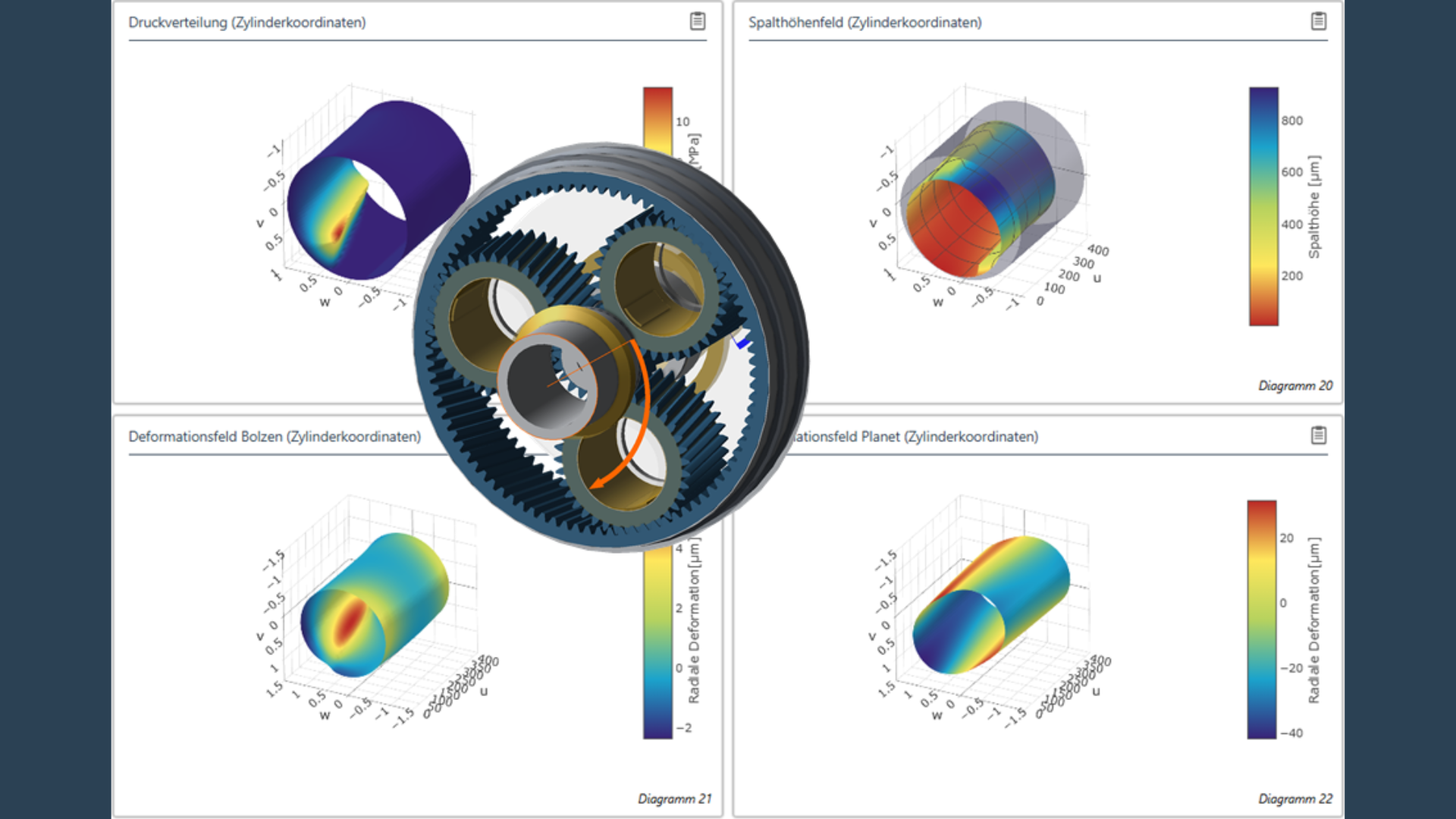 Berechnung von Planetenradgleitlagern