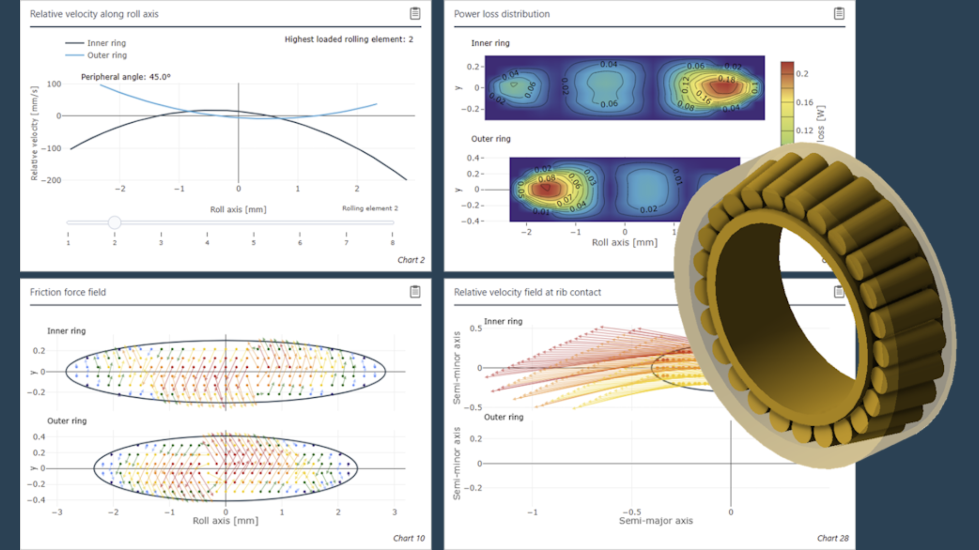 Universelles lokales Reibmodell