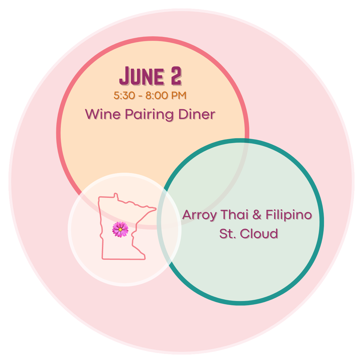 Arroy Thai and Filipino.png