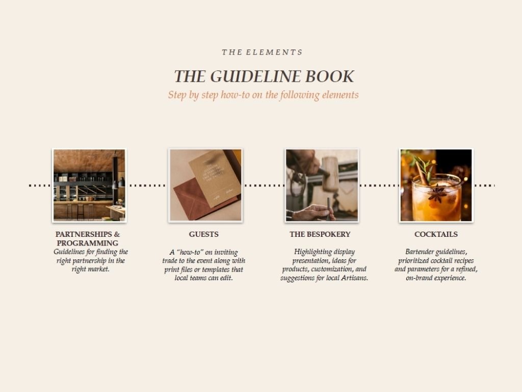 Brand guideline playbook translating experiential vision into clear tools, standards, and step-by-step instructions—aligning partners, markets, and operators around a shared executional language.