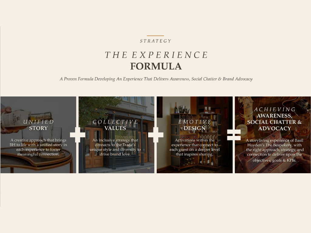 Cross-functional framework aligning sales and merchandising teams through shared ownership, clarified roles, and integrated execution at the intersection of strategy and operations.
