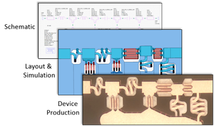 Process Design Kit (PDK) Tools & Integration Solutions | 3DGS
