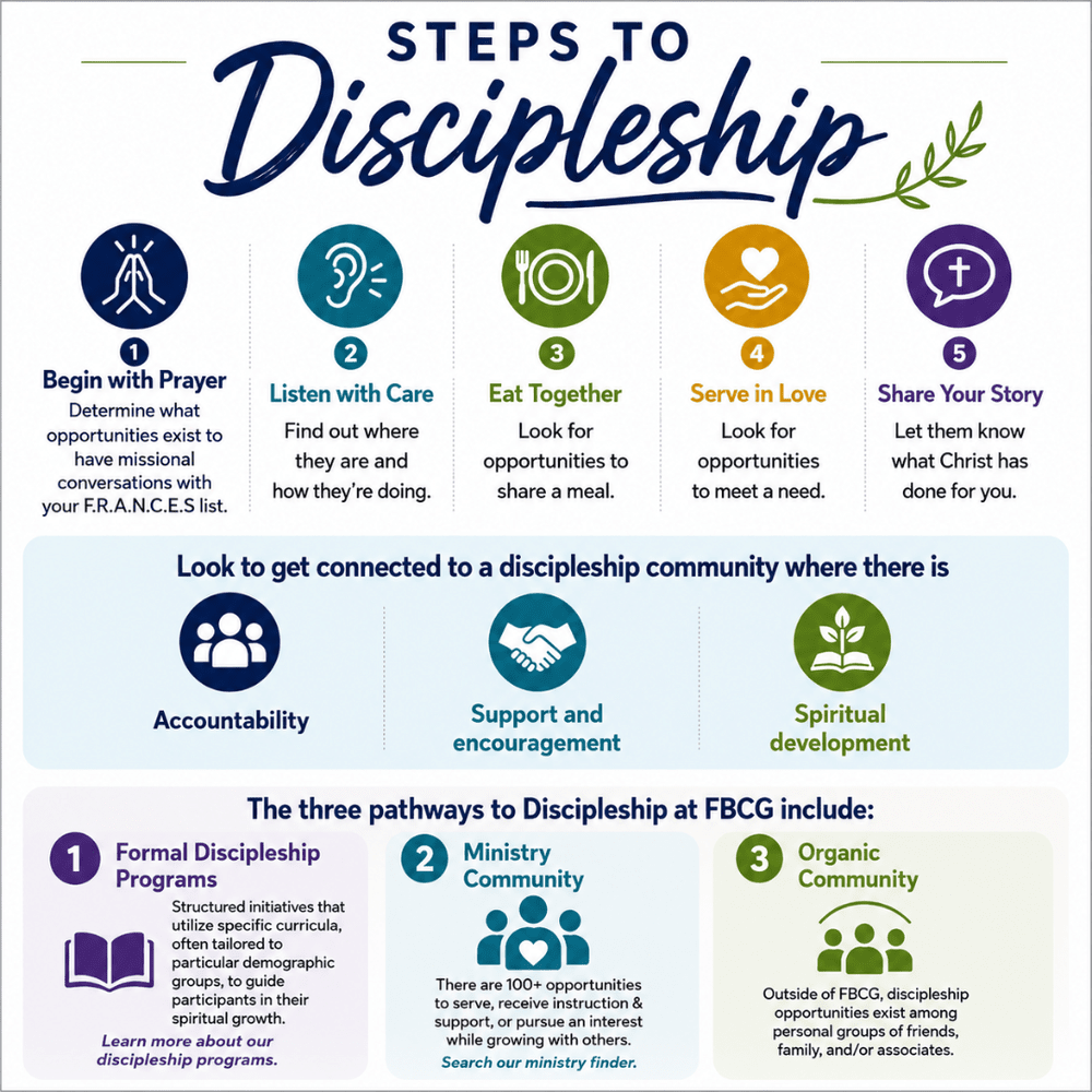 Discipleship Today Discipleship Moment | Grow Your Faith - Get Inspired — First Baptist ...