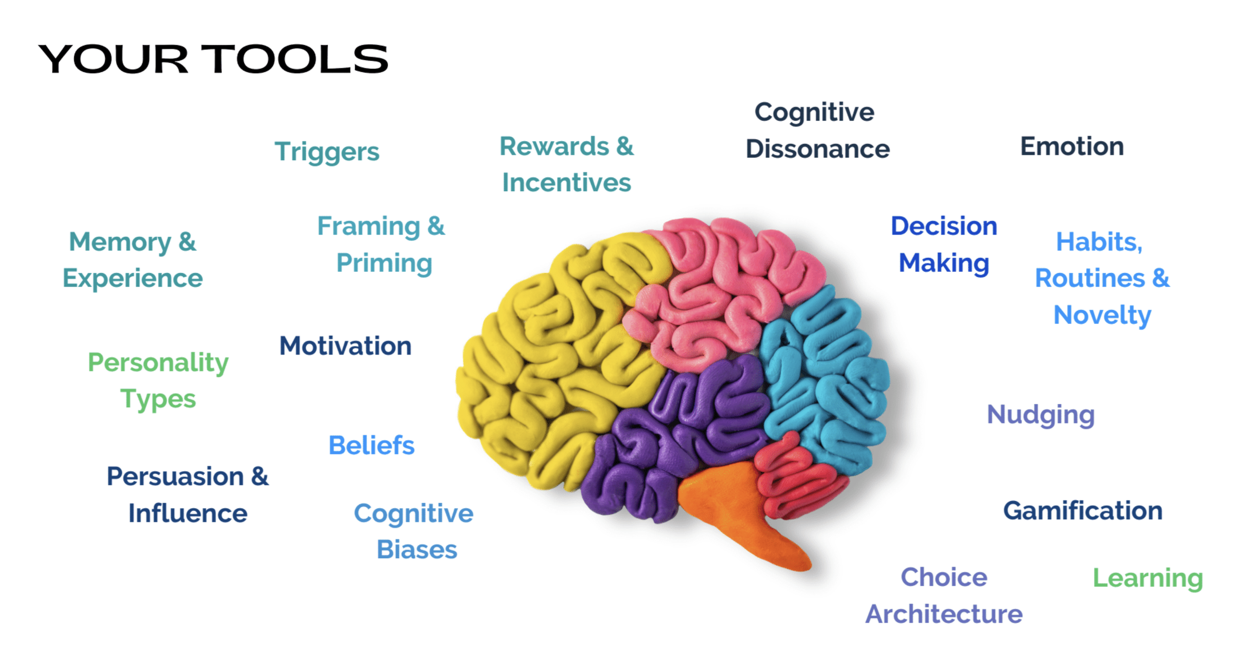 Behavior Design Fundamentals
